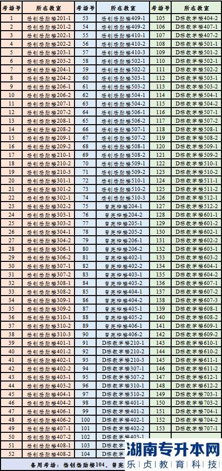 2023年廣東省普通專升本考試(省統(tǒng)考)仲愷農業(yè)工程學院考點指引(圖4)