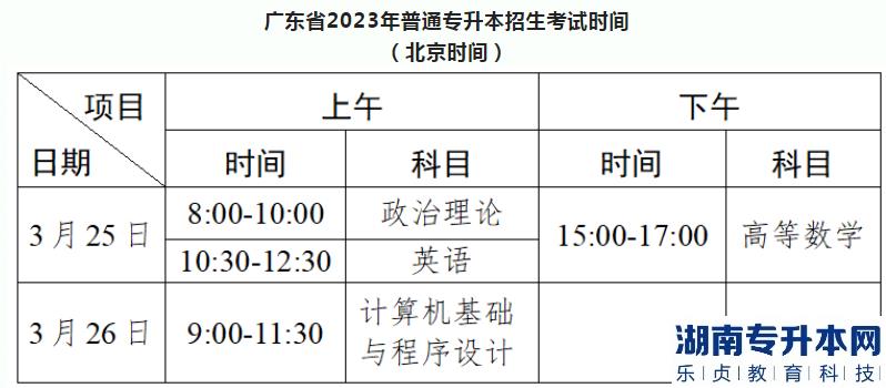 2023年廣東省普通專升本考試(省統(tǒng)考)仲愷農業(yè)工程學院考點指引(圖2)