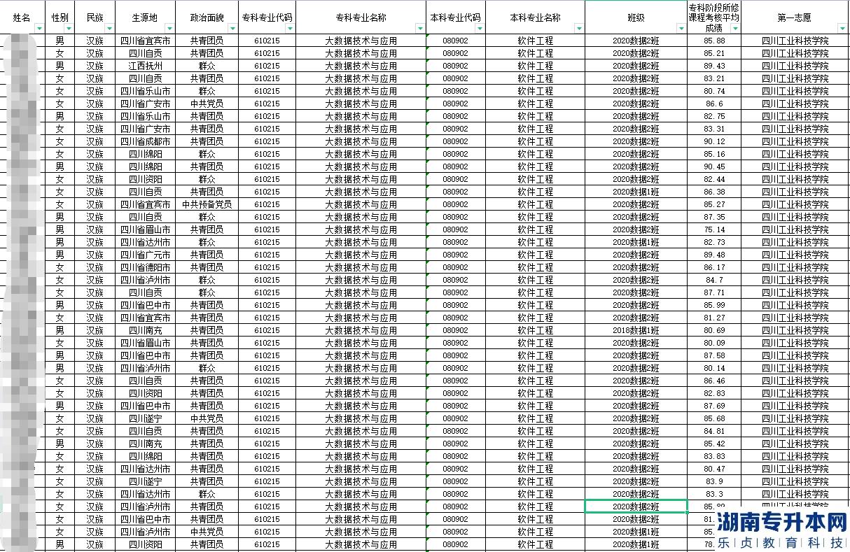 瀘州職業(yè)技術(shù)學(xué)院2023年專升本對(duì)口內(nèi)江師范學(xué)院報(bào)名名單及?？瞥煽?jī)公示(圖2)