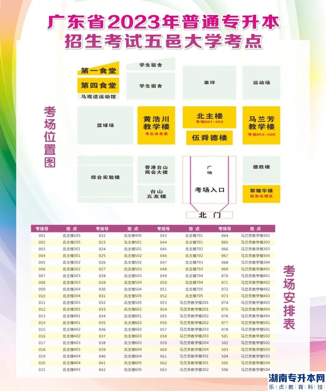 2023年廣東省普通專升本考試五邑大學考點考生須知(圖8)