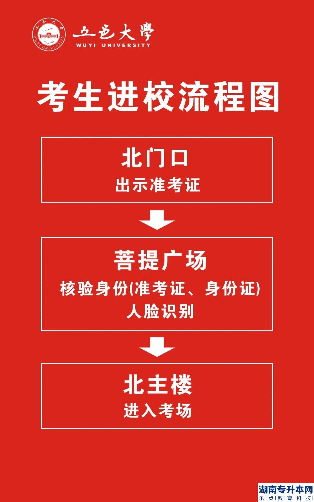 2023年廣東省普通專升本考試五邑大學考點考生須知(圖6)