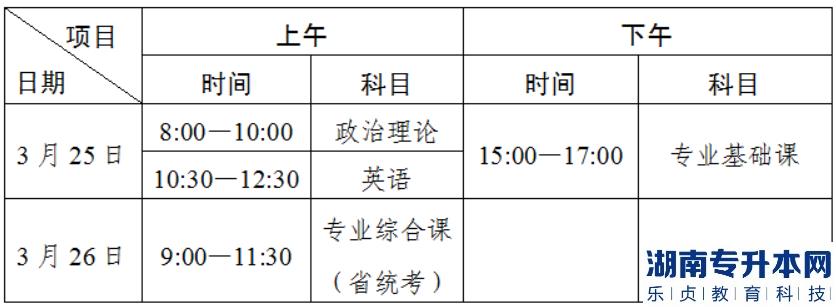 2023年廣東省普通專升本考試五邑大學考點考生須知(圖2)