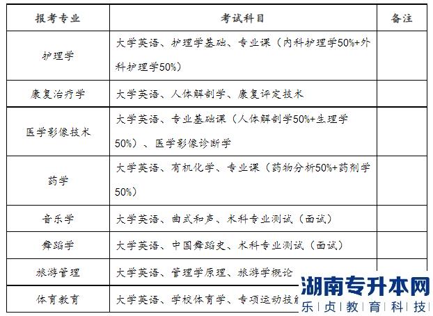 2023年邵陽學院專升本招生計劃及選拔考試安排(圖3)