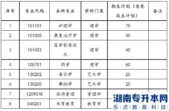 2023年邵陽學院專升本招生計劃及選拔考試安排(圖2)