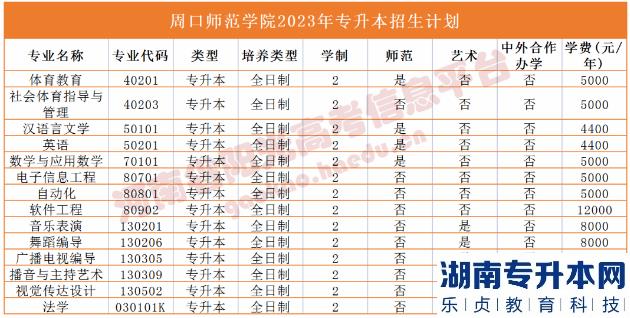 2023年河南省專升本院校招生計劃,專業(yè),學費公布（50所）(圖52)