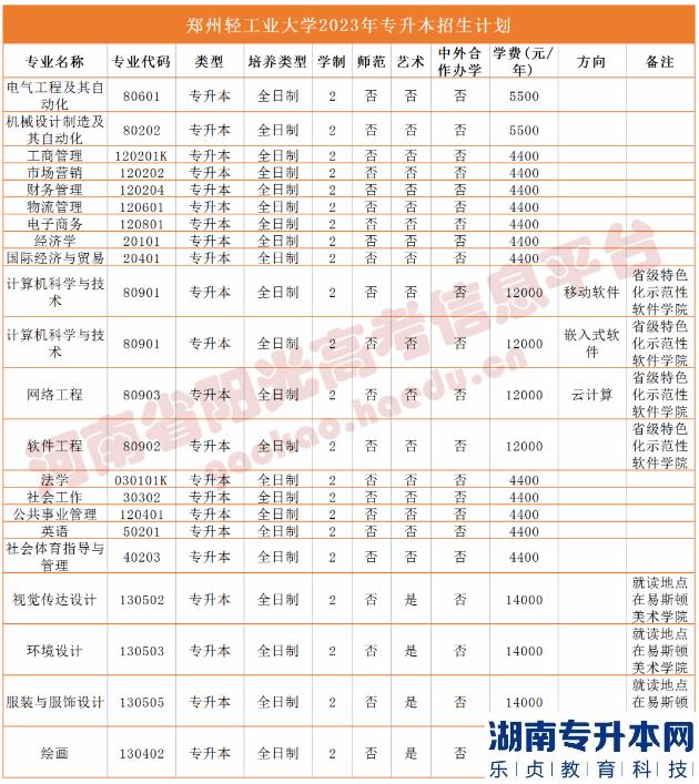 2023年河南省專升本院校招生計劃,專業(yè),學費公布（50所）(圖46)