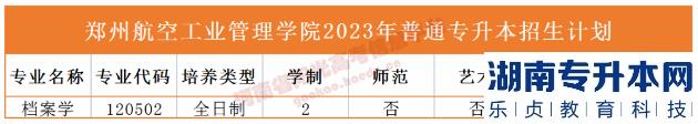 2023年河南省專升本院校招生計劃,專業(yè),學費公布（50所）(圖42)