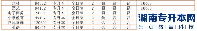 2023年河南省專升本院校招生計劃,專業(yè),學費公布（50所）(圖30)