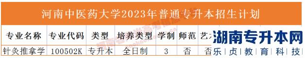 2023年河南省專升本院校招生計劃,專業(yè),學費公布（50所）(圖17)