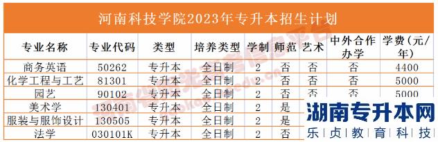 2023年河南省專升本院校招生計劃,專業(yè),學費公布（50所）(圖14)