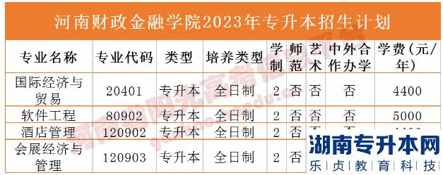 2023年河南省專升本院校招生計劃,專業(yè),學費公布（50所）(圖6)