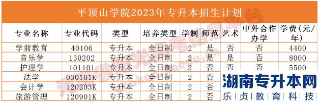 河南2023年專升本學校名單及專業(yè)(圖26)