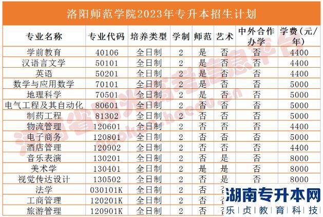 河南2023年專升本學校名單及專業(yè)(圖23)