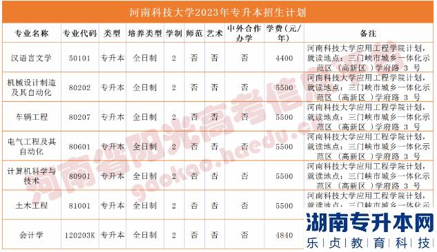 河南2023年專升本學校名單及專業(yè)(圖13)