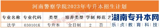 河南2023年專升本學校名單及專業(yè)(圖11)