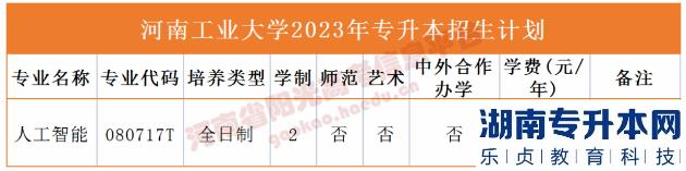 河南2023年專升本學校名單及專業(yè)(圖10)