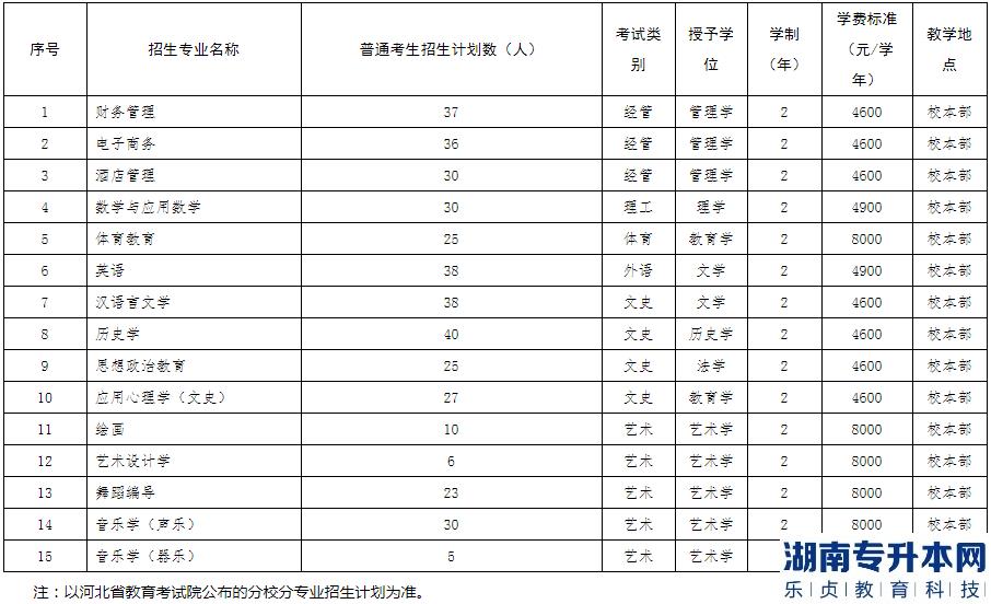 滄州師范學(xué)院2023年專升本招生計(jì)劃(圖2)