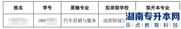 四川信息職業(yè)技術(shù)學(xué)院2023年對口西華大學(xué)退役士兵專升本免試錄取名單(圖2)