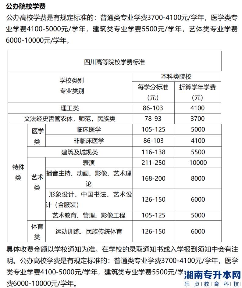 2023年專升本各省份院校的學費明細(圖3)