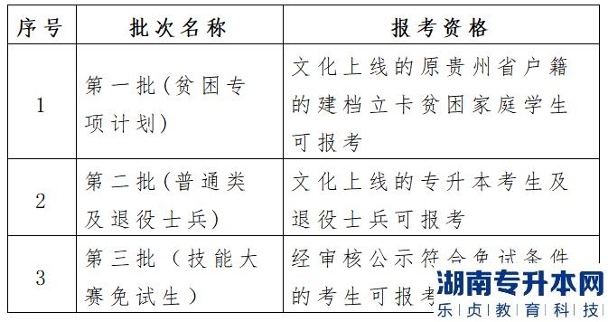 貴州2023年專(zhuān)升本志愿可以報(bào)幾個(gè)學(xué)校(圖2)