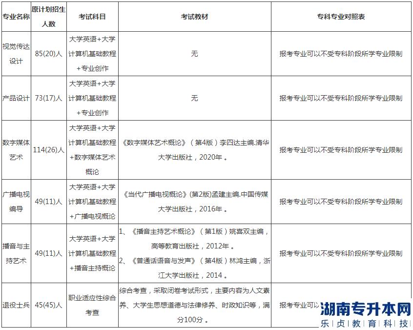 長江大學(xué)2023年專升本?？茖I(yè)對(duì)照表(圖2)