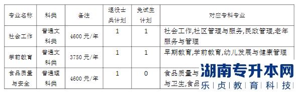 2023年重慶師范大學(xué)專升本免試生招生簡章(圖2)