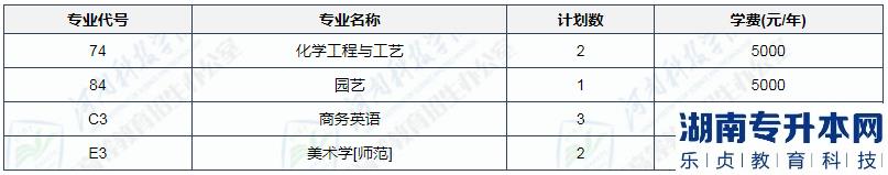 河南科技學(xué)院2023年專升本校區(qū)(圖3)