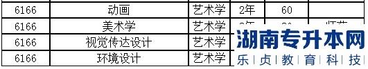 2023年新鄉(xiāng)學(xué)院專升本招生計(jì)劃(圖3)