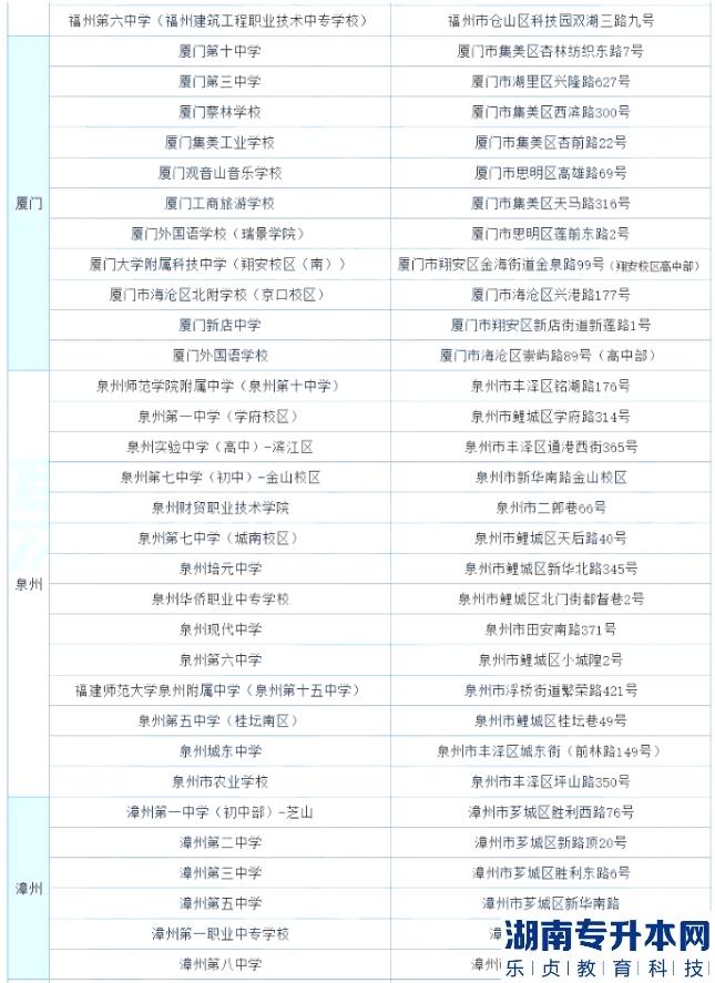 福建2023年專升本考試地點及地址在哪(圖3)