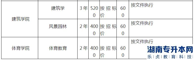 湖北工程學(xué)院專升本2023年招生專業(yè)、計劃以及收費標準(圖7)