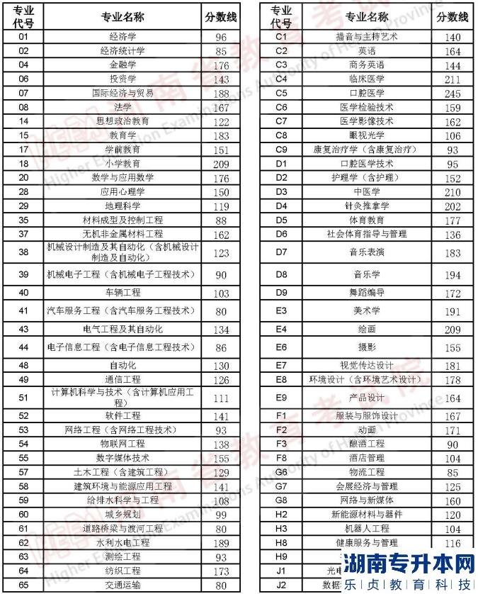 河南2023年專升本名次排在計劃外能順利升本嗎？(圖2)