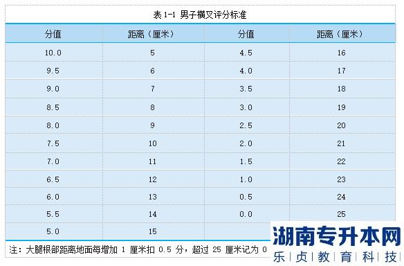 2023年邵陽(yáng)學(xué)院專升本跆拳道測(cè)試細(xì)則及評(píng)分標(biāo)準(zhǔn)(圖3)