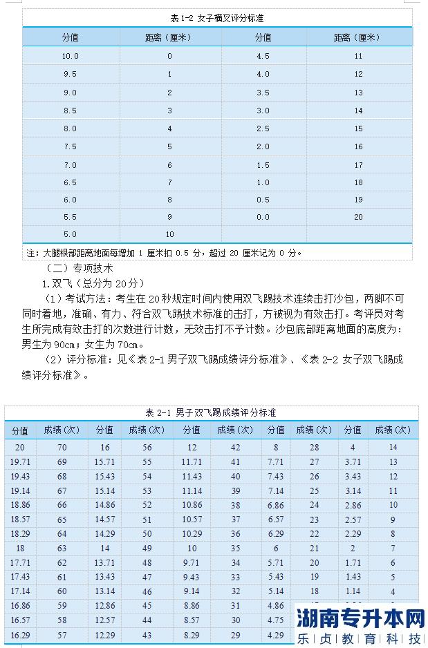 2023年邵陽(yáng)學(xué)院專升本跆拳道測(cè)試細(xì)則及評(píng)分標(biāo)準(zhǔn)(圖4)