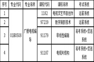 2021年上半年中國傳媒大學自考廣播電視編導專業(yè)非筆試課程考