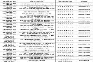 2021年10月天津市高等教育自學(xué)考試報考簡章