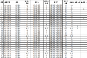 湖南科技大學2021年普通高等教育專升本考試成績查詢、復核的