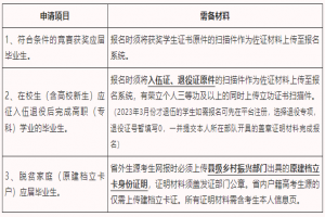 湖南商務(wù)職業(yè)技術(shù)學(xué)院關(guān)于做好2023年“專升本”報名工作的通