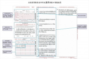 2021年4月安徽省高等教育自學(xué)考試答題卡填寫(xiě)注意事項(xiàng)