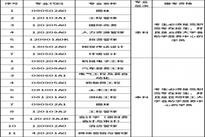 2021年10月云南省自考網(wǎng)上報(bào)名公告