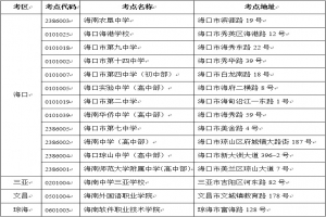 2021年上半年海南省自考準(zhǔn)考證和考試通知單查詢的公告