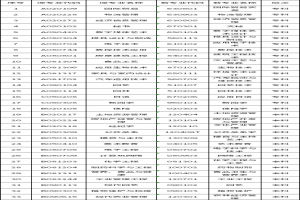 2021年下半年湖南自考停考專業(yè)有哪些?