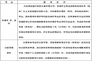 2021年10月浙江省自學(xué)考試報(bào)考簡(jiǎn)章