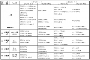 2021年10月新疆高等教育自學(xué)考試開(kāi)考課程表