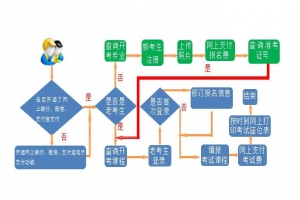 2021年上半年甘肅自考網(wǎng)上報(bào)名須知