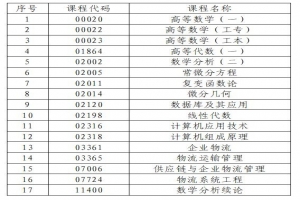 2021年4月廣東省中山市自學(xué)考試溫馨提示