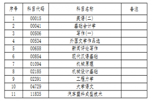 2021年4月吉林省自學(xué)考試相關(guān)科目作答的通知