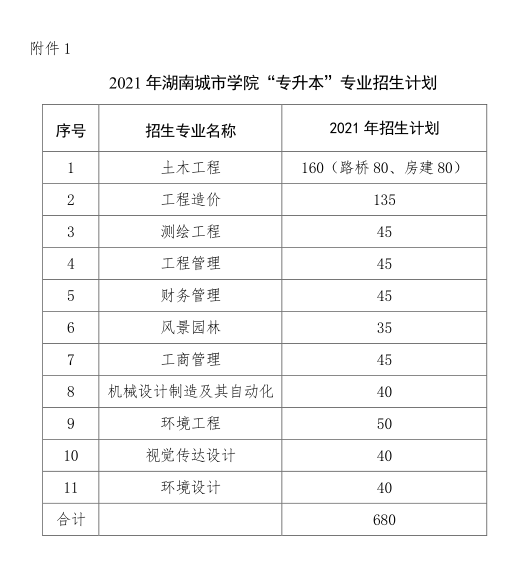 湖南城市學院 2021年 “ 專升本 ” 考試招生工作實施方案(圖5)