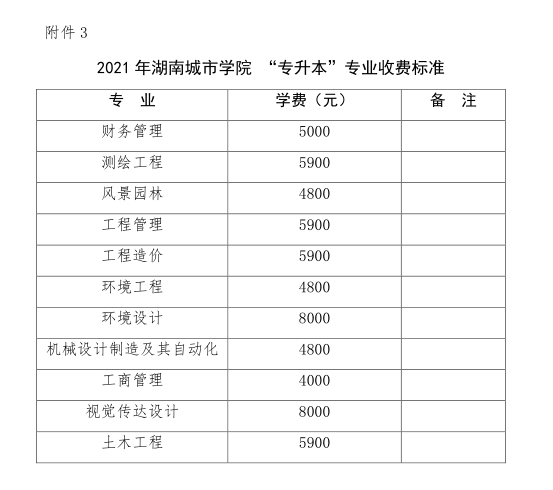 湖南城市學院 2021年 “ 專升本 ” 考試招生工作實施方案(圖7)