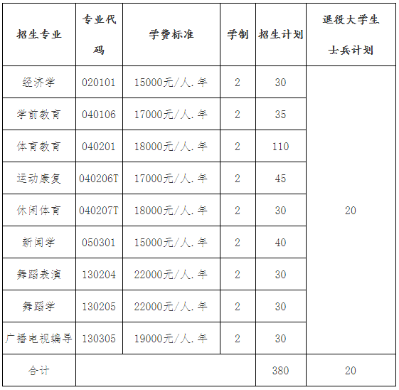 招生計劃