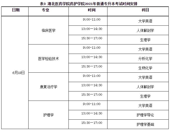 考試安排